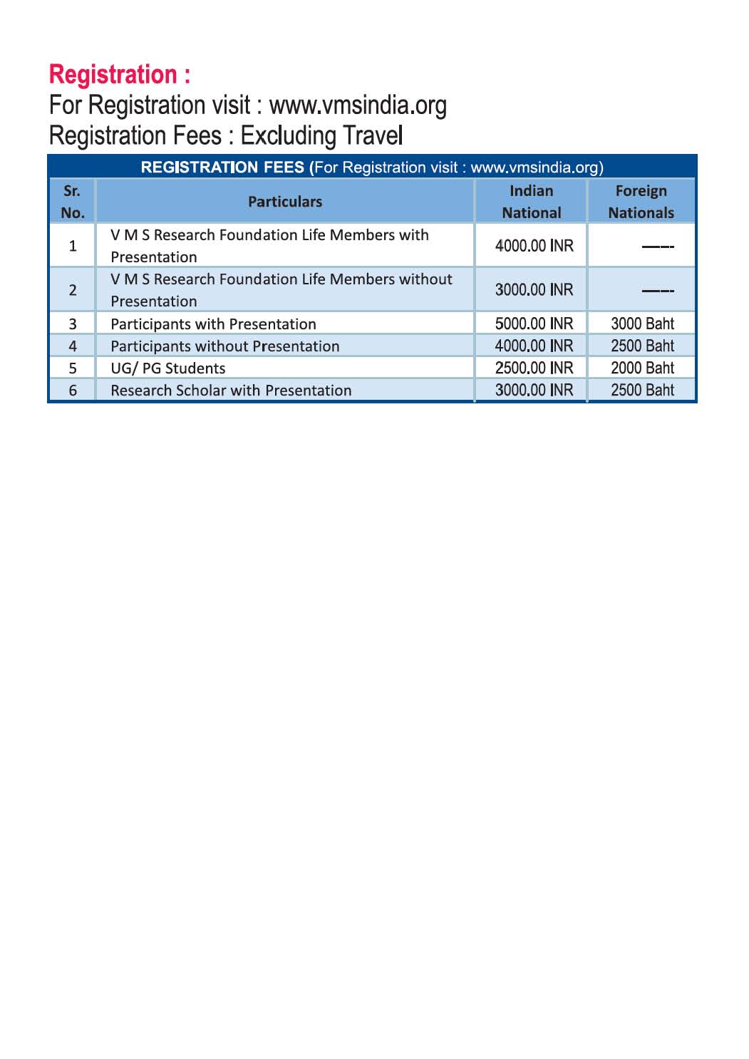 Phuket & Krabi Registration Fees